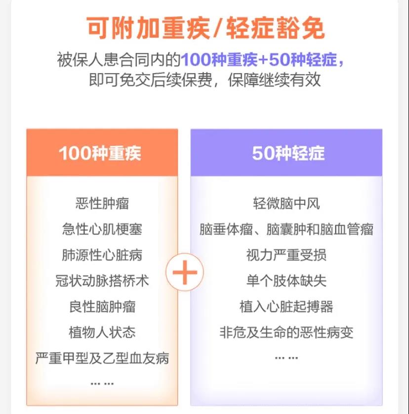 大公司出品，这款定寿的保障和价格终于“不跌份”了！阳光大力神定期寿险插图22