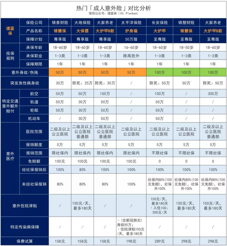 太平洋公司的老人意外险好意保80岁也能投，新冠、意外骨折、身故高额赔付！插图26