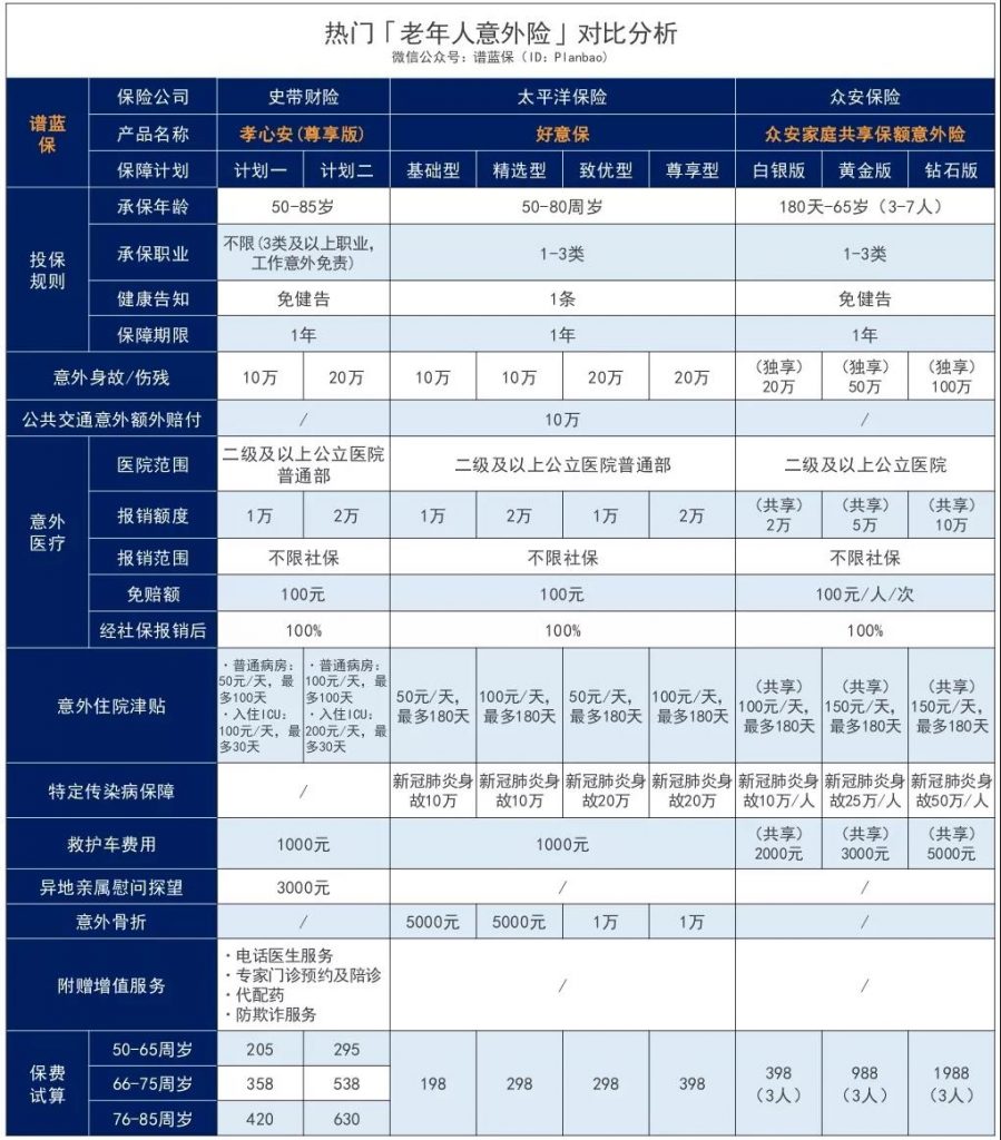 太平洋公司的老人意外险好意保80岁也能投，新冠、意外骨折、身故高额赔付！插图28