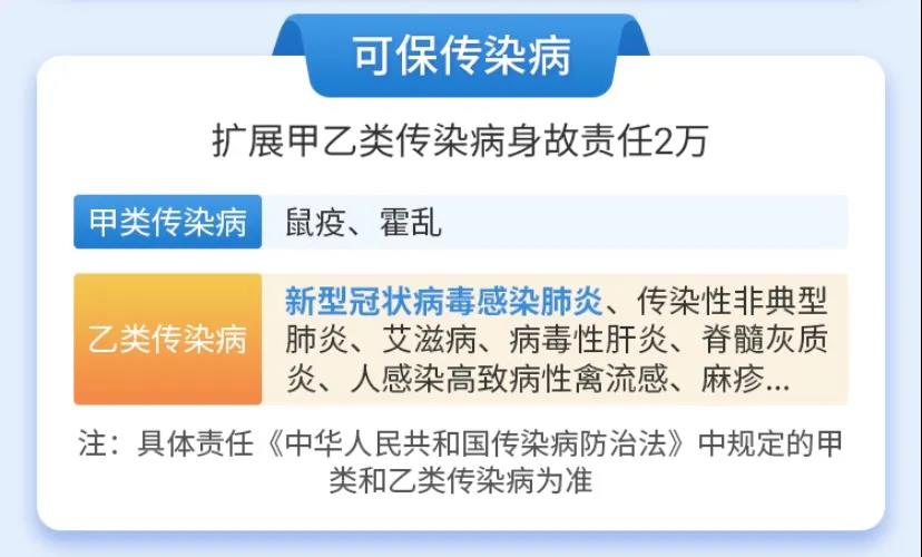 平安守护老年人意外险，住院可垫付、报销，还能领津贴，80岁只需258元！插图18