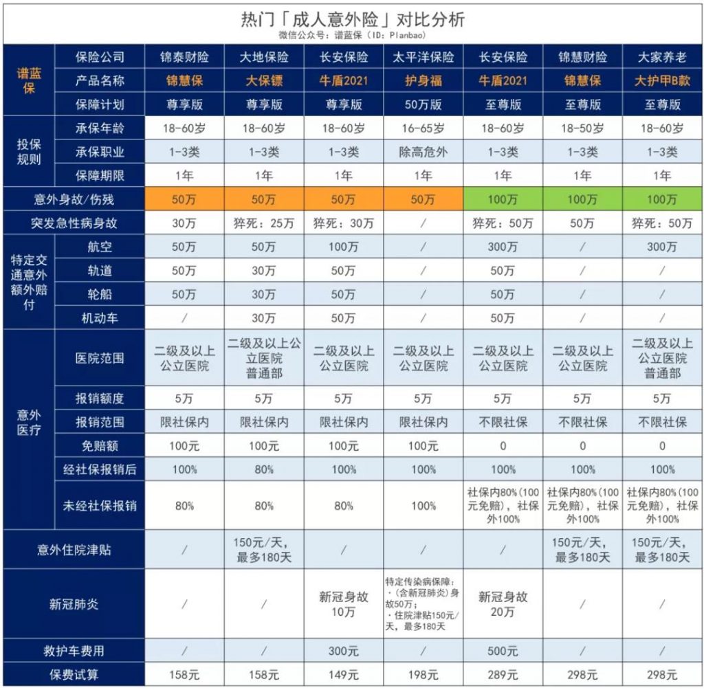 平安守护老年人意外险，住院可垫付、报销，还能领津贴，80岁只需258元！插图28