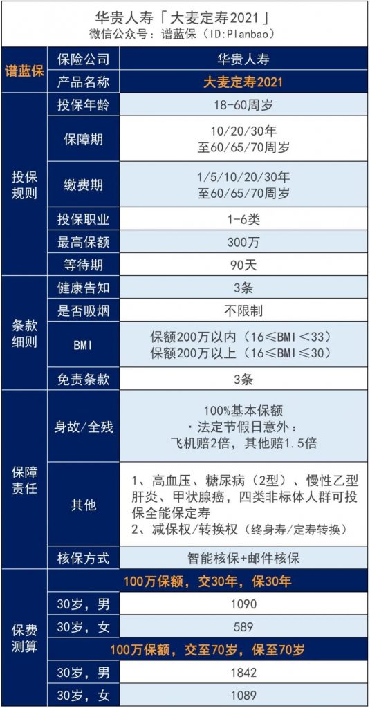 大麦2021来了，还不快来免费升级你的定寿？插图4