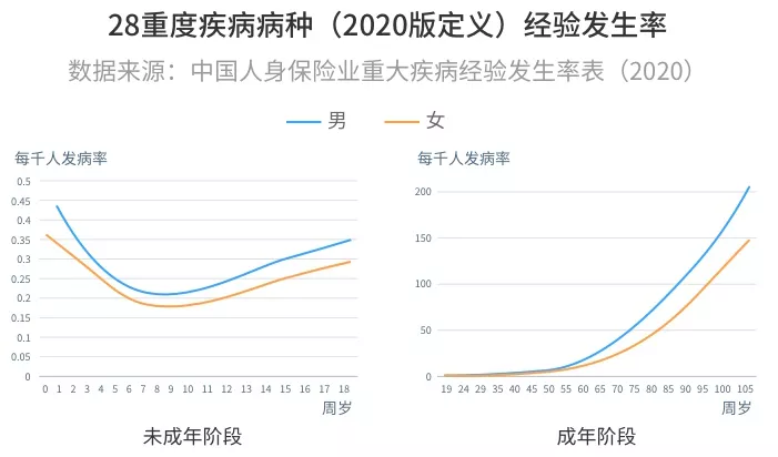 重大疾病险包括哪些病？都能赔吗？应该怎么挑？插图6