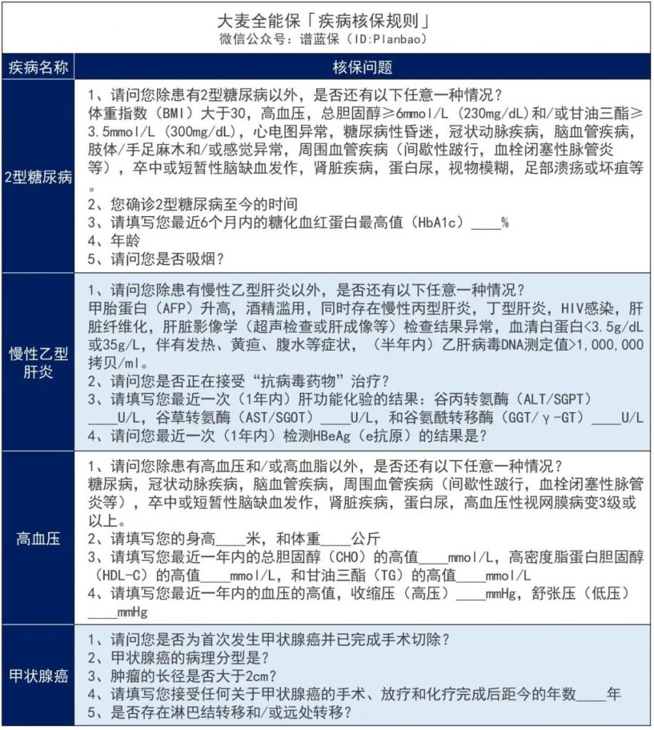 大麦2021来了，还不快来免费升级你的定寿？插图12