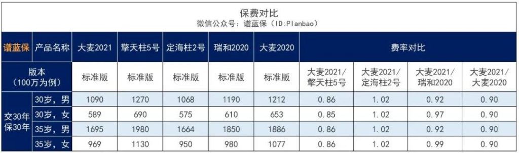 大麦2021来了，还不快来免费升级你的定寿？插图18