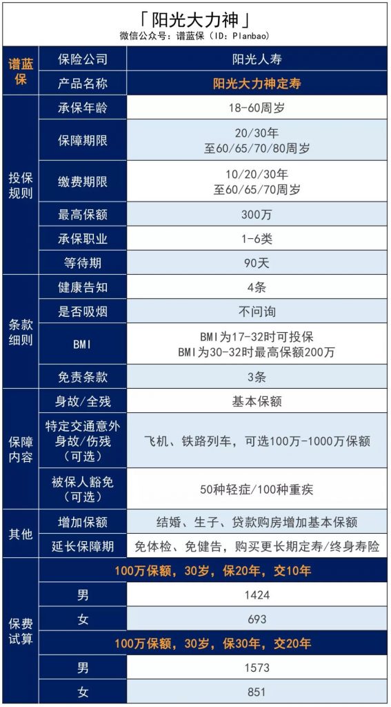 大公司出品，这款定寿的保障和价格终于“不跌份”了！阳光大力神定期寿险插图6