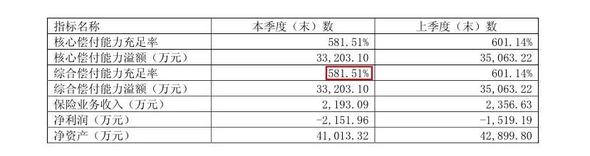 定寿地板价又被刷新！鼎诚人寿定期寿险【定海柱2号】插图2