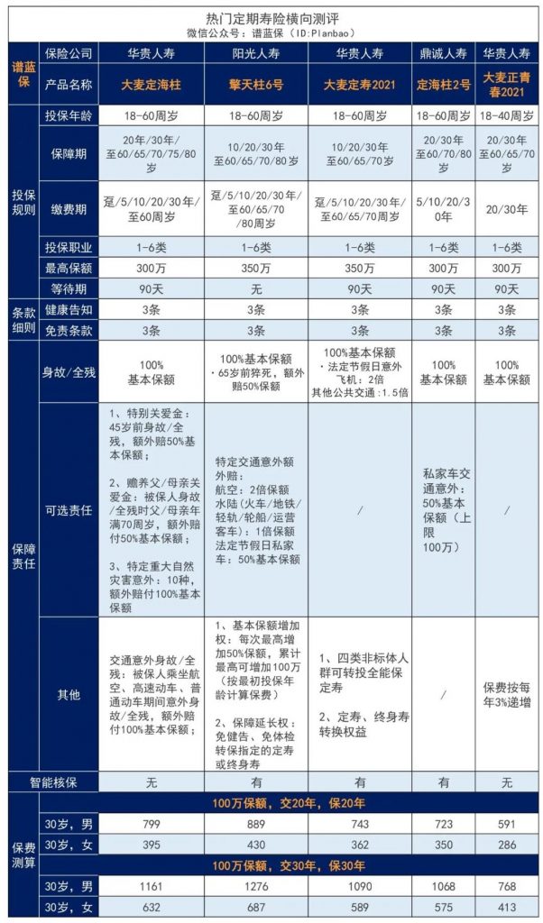 联名款定寿，肺结节、萎缩性胃炎也能买~大麦定海柱联名款定期寿险插图16