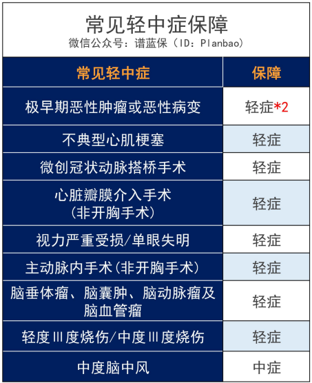 超级玛丽3号max怎么样？线上如何投保？插图6