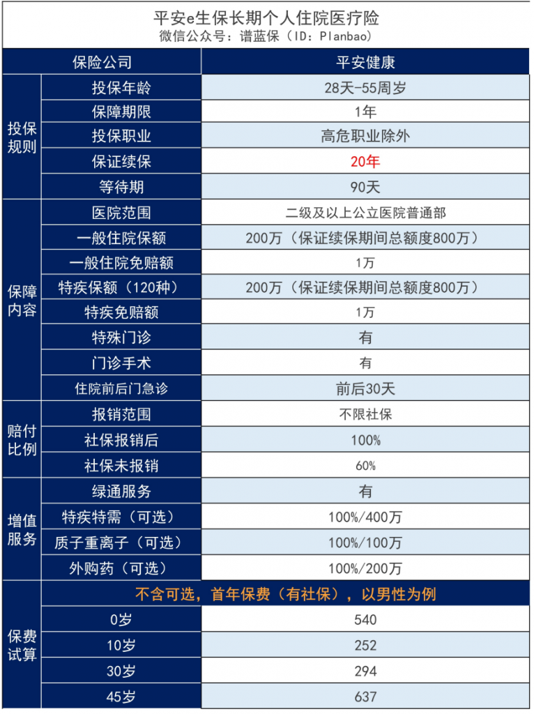 我妈妈55岁了还能买重大疾病保险和意外保险吗？插图2