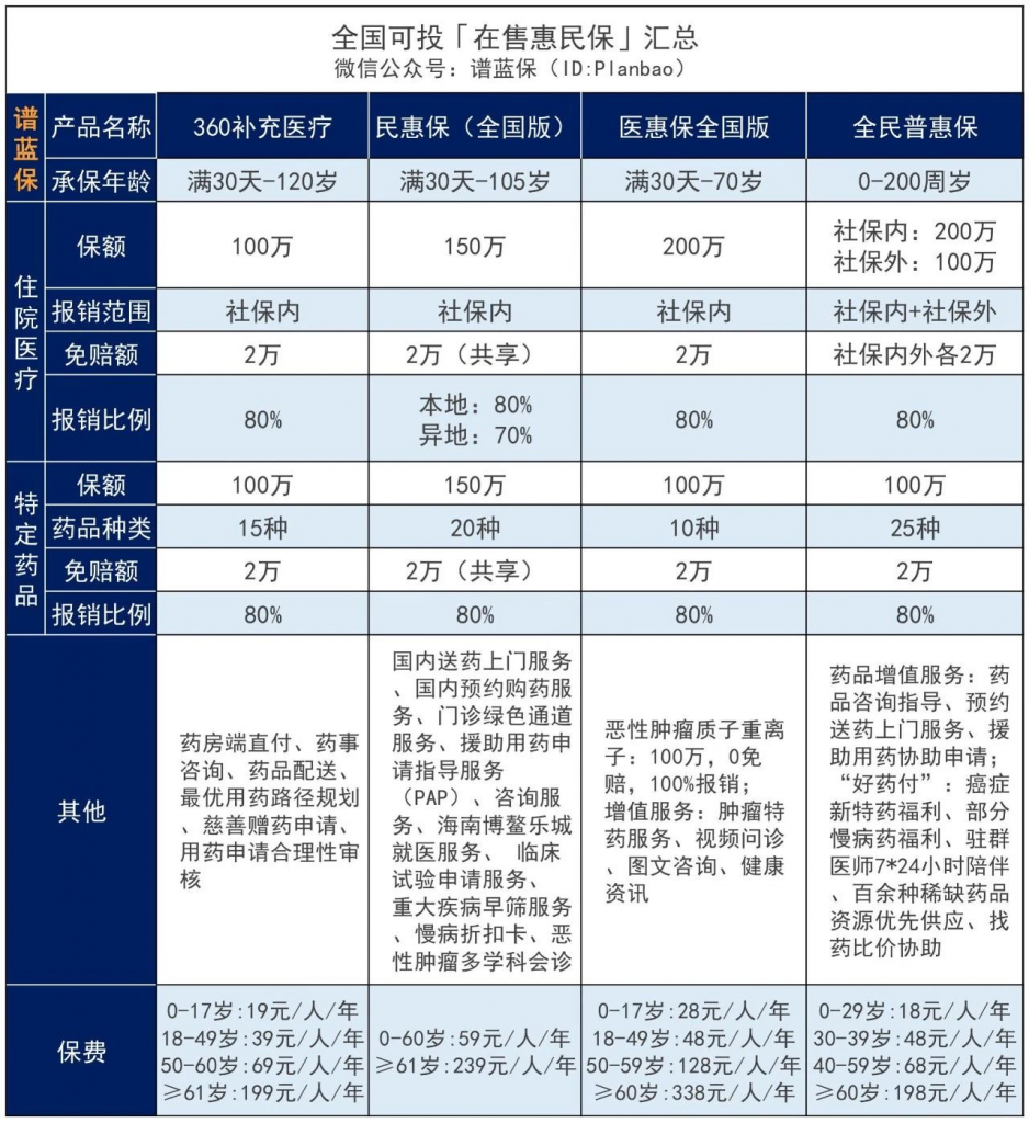 潍坊惠民保怎么买？适合什么人买？有什么优缺点？插图2