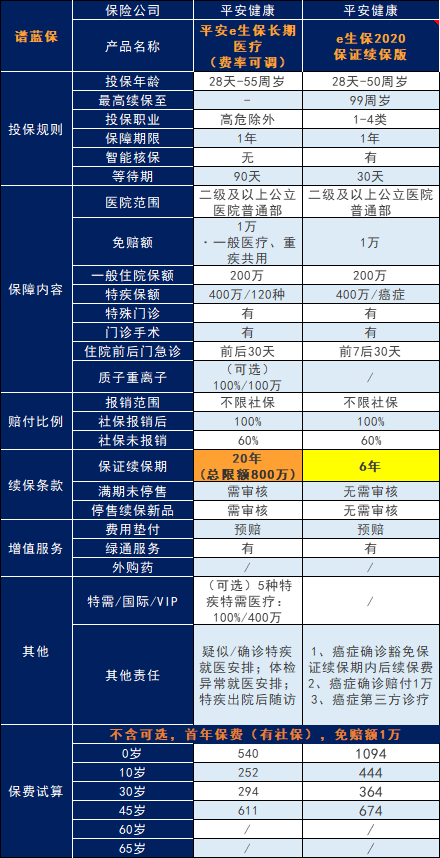 有人理赔过平安e生保吗？平安e生保百万医疗险的理赔流程是什么？插图