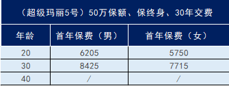 中国人寿保险怎么算保费？保费贵吗？插图6