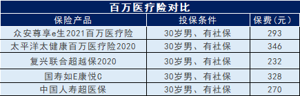 中国人寿保险怎么算保费？保费贵吗？插图8