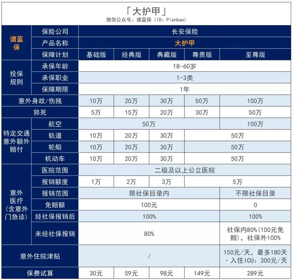 最高一次性赔付200万，性价比非常高的意外险！插图4