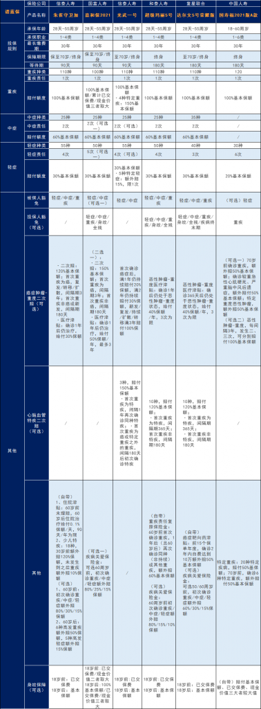 中国人寿保险怎么样？中国人寿的保险值不值得买？插图12