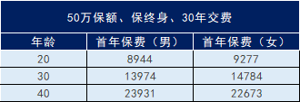 中国人寿保险怎么样？中国人寿的保险值不值得买？插图16