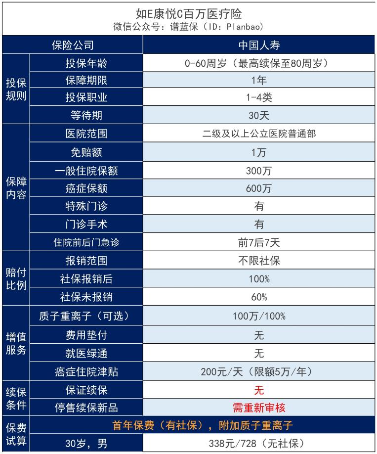 中国人寿如E康悦百万医疗险C款怎么样？插图