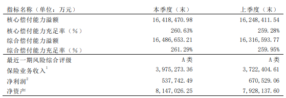 泰康乐享健康2020怎么样？性价比高吗？插图