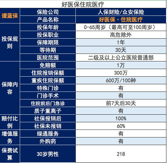 好医保住院医疗报销真实感受怎么样？插图