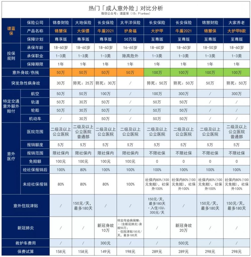 意外出险最高赔400万，住院不限社保0门槛全报销！长安牛盾2021意外险怎么样？插图20