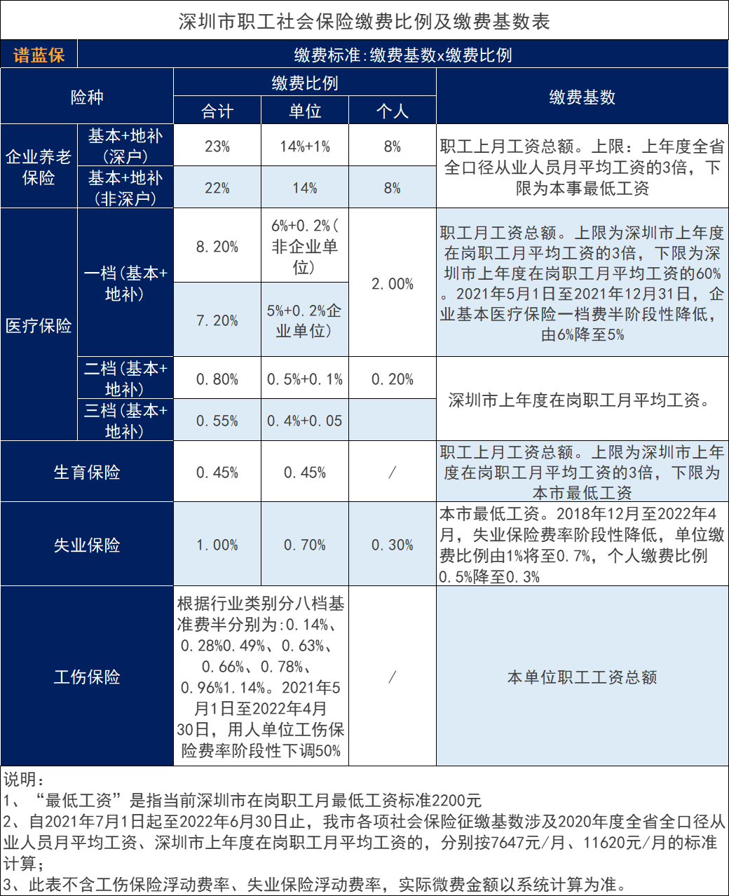 深圳个人社保怎么缴纳？深圳个人社保缴费多少钱？插图2