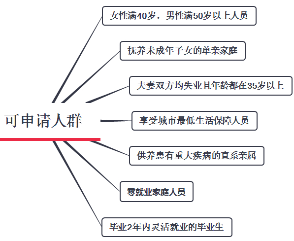 深圳个人社保怎么缴纳？深圳个人社保缴费多少钱？插图4