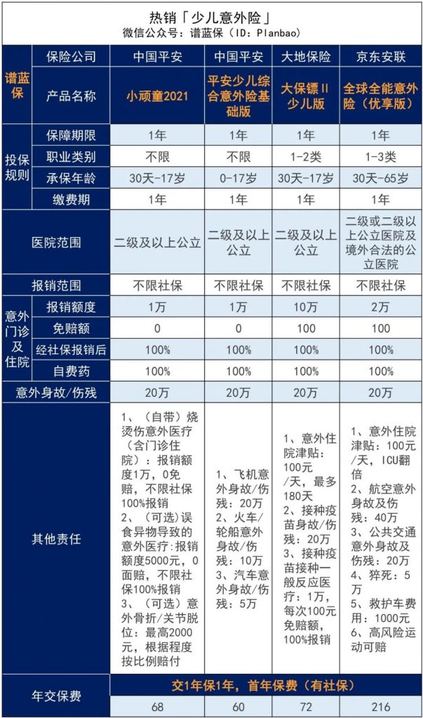 平安小顽童再升级，孩子的意外险选它吗？插图16