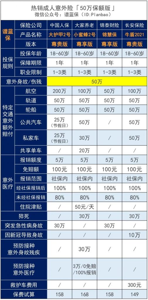 国庆出游，记得给自己和家人买一份意外险！插图2