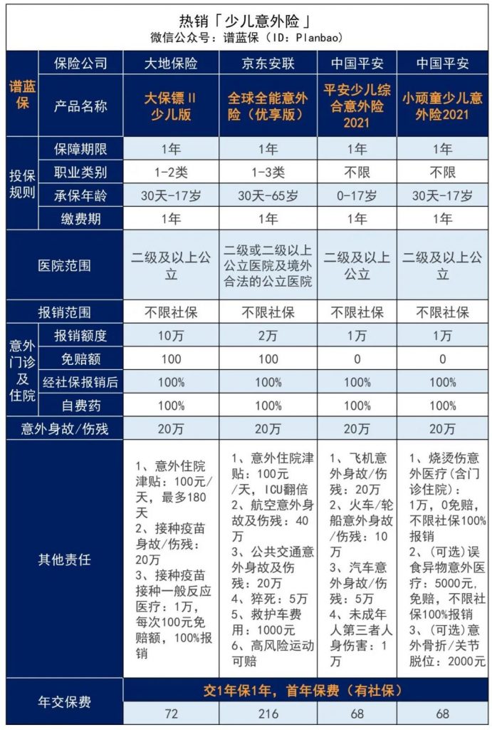 国庆出游，记得给自己和家人买一份意外险！插图8