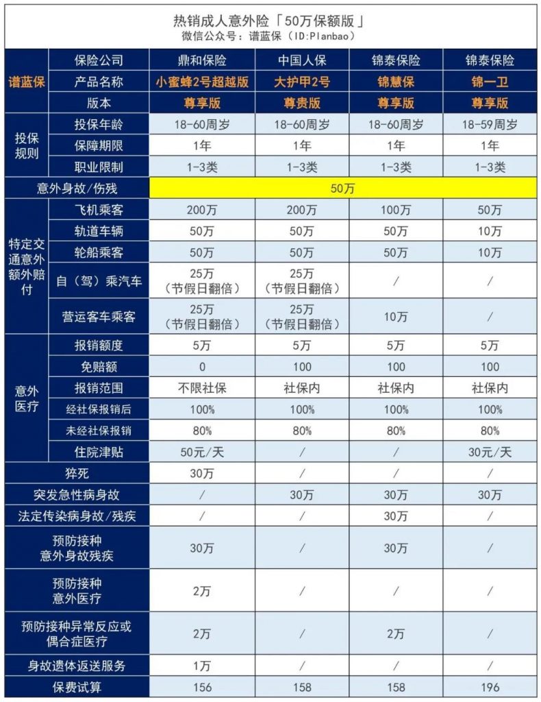 “小蜜蜂系列”的意外险又飞回来了，小蜜蜂2号超越版性价比怎么样？好不好？插图10