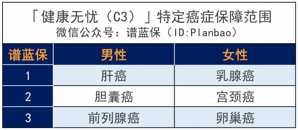 新华保险健康无忧c款怎么样，值得买吗？插图6