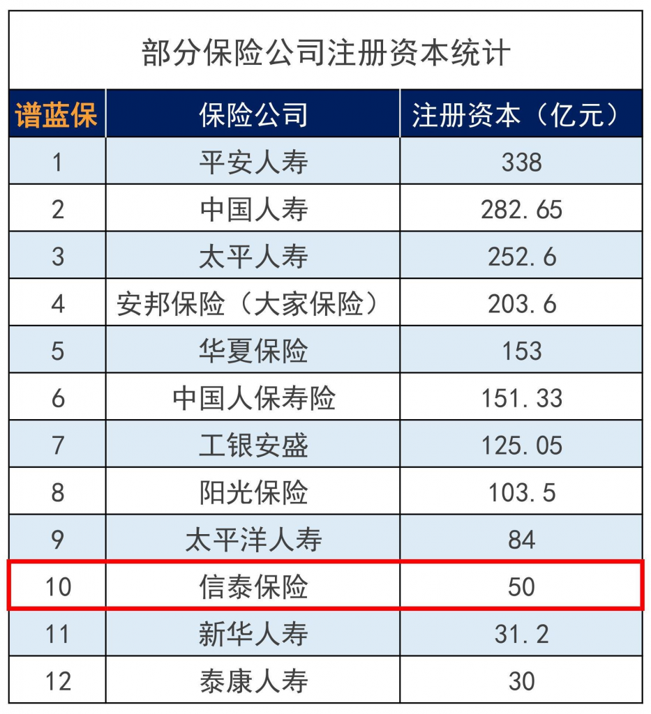 信泰保险公司靠谱吗？排名多少？服务评级如何 ？插图