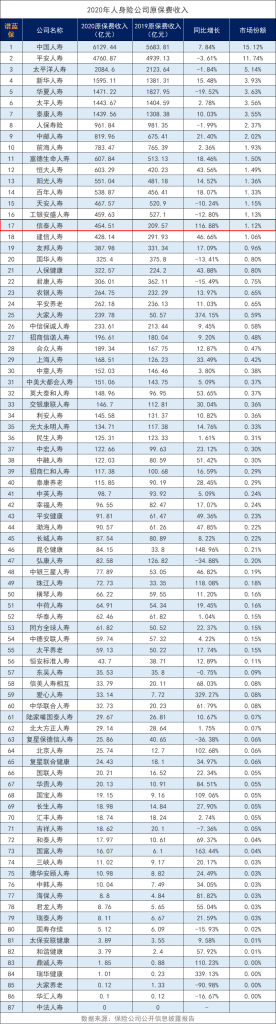 信泰保险公司靠谱吗？排名多少？服务评级如何 ？插图2