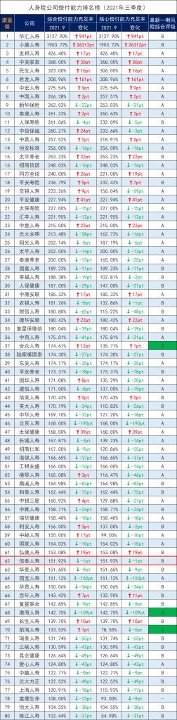 信泰保险公司靠谱吗？排名多少？服务评级如何 ？插图6