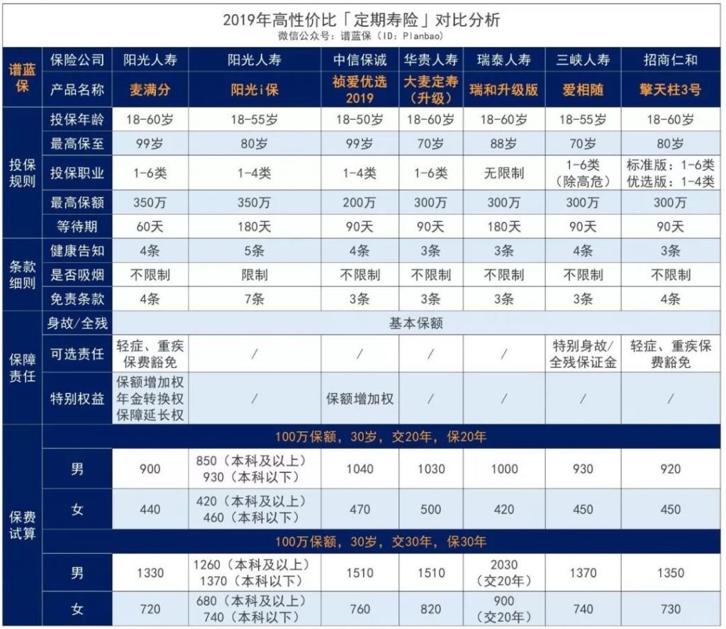 阳光保险麦满分定寿性怎么样？性价比高不高？值不值得买？插图24