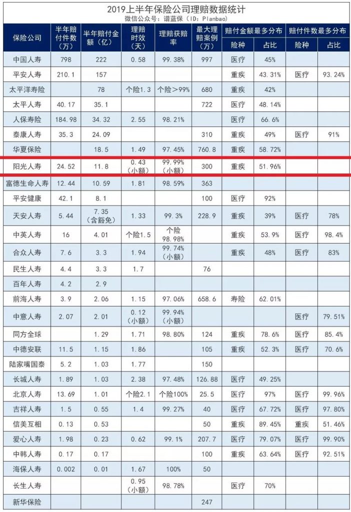 阳光保险麦满分定寿性怎么样？性价比高不高？值不值得买？插图2