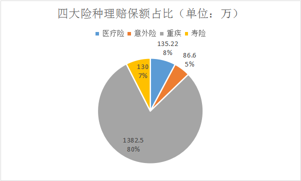 
2021理赔半年报 | 成功协赔总金额达1656.79万元插图2