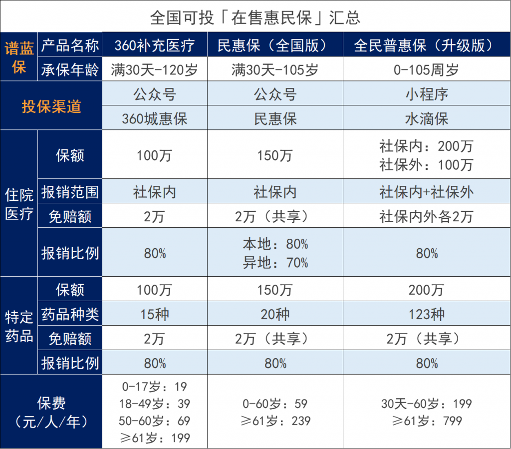 安徽皖惠保怎么样？适合哪些人投保？插图4