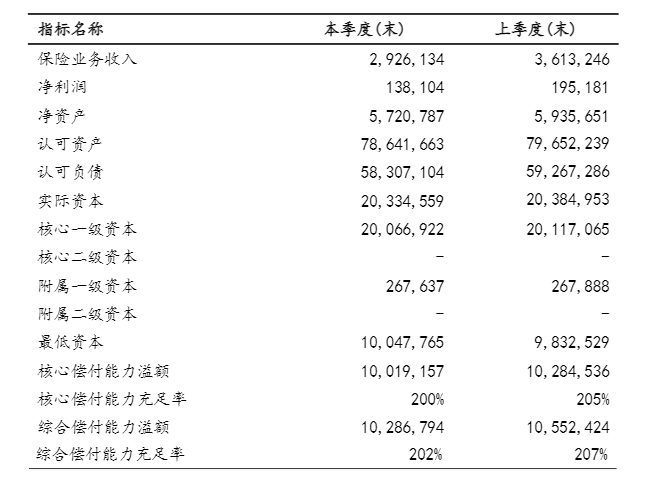 太平保险怎么样？福禄系列值不值得买？插图