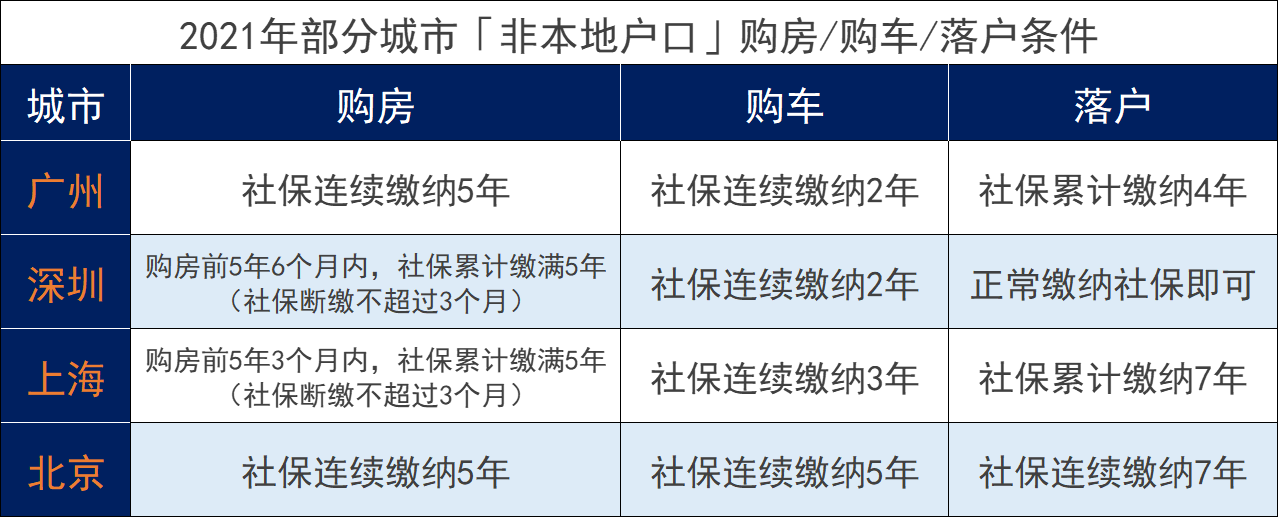 社保断缴有何影响？断缴后可以补缴吗?插图2