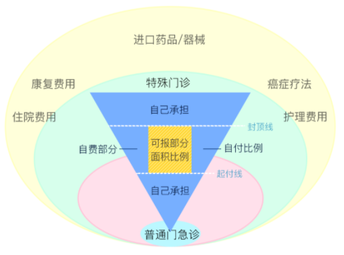 孩子也能买医保？怎么买？不知道你就亏大了！插图16