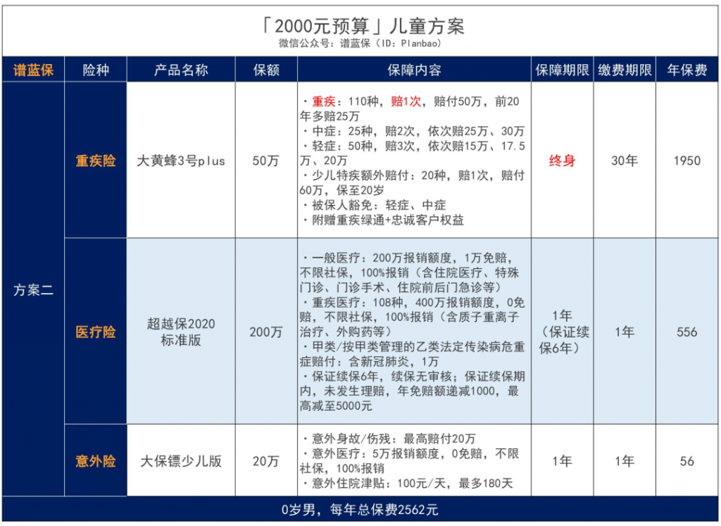 孩子也能买医保？怎么买？不知道你就亏大了！插图24