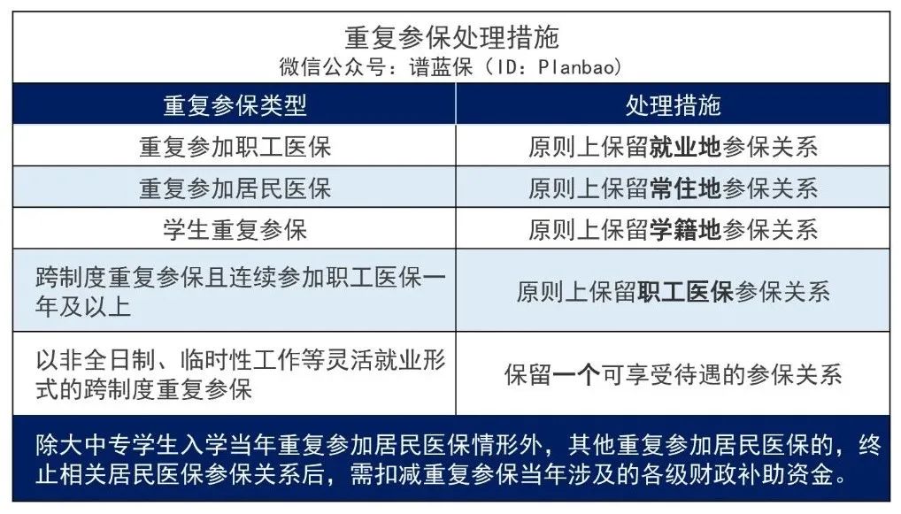 医保断缴清零？重复参保怎么办？新规将影响上亿人插图4