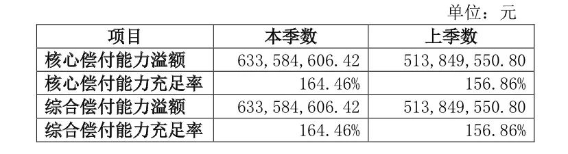 超越支付宝好医保的百万医疗险，终于出现了​插图2