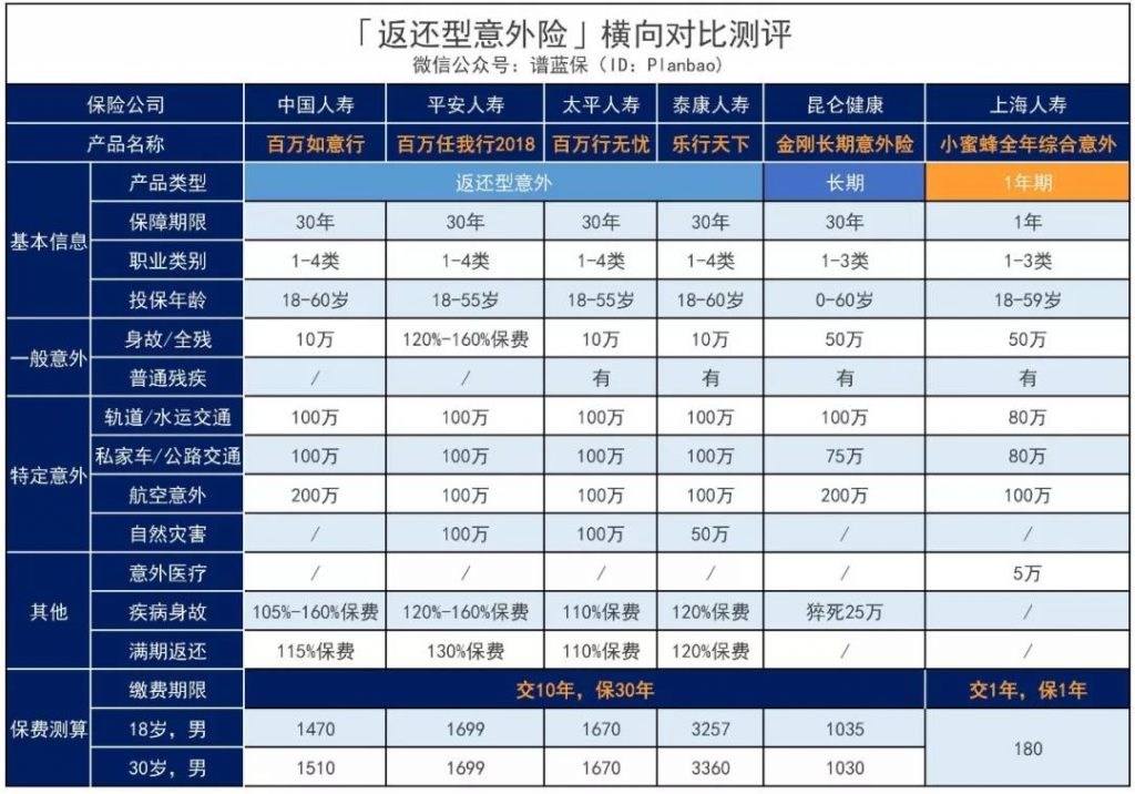 意外险这么便宜，居然还能有坑？插图10