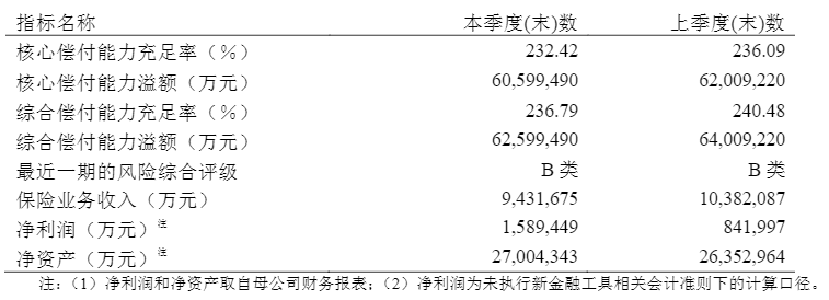 平安安鑫保18II两全保险怎么样？纯保障型的重疾险好还是返还型好？插图2