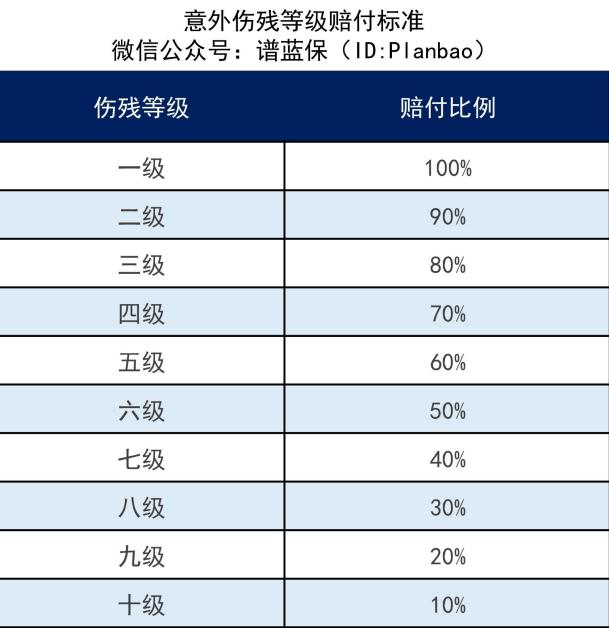 保险里的全残的定义是怎么样的？标准是什么？插图2