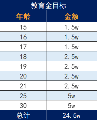 孩子的教育金应该怎么配置？插图