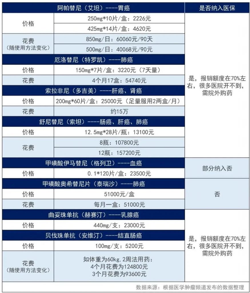 65岁以上的医疗险推荐，保证续保6年，爸妈的医疗险有着落了！插图6